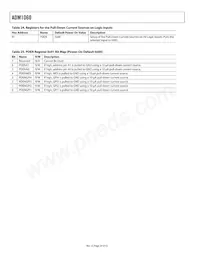 ADM1060ARU-REEL7 Datasheet Page 20