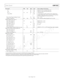 ADM1062ACPZ-REEL7 Datasheet Page 7
