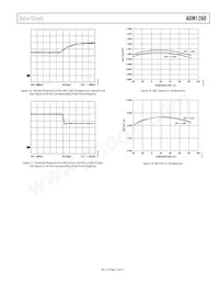 ADM1260ACPZ-RL7 Datasheet Page 13