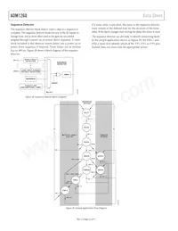 ADM1260ACPZ-RL7 Datenblatt Seite 22