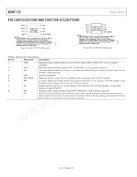 ADM7155ARDZ-02-R7 Datasheet Page 6