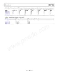 ADM7155ARDZ-02-R7 Datasheet Page 21