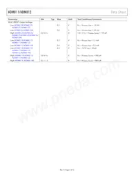 ADM812ZART-REEL7數據表 頁面 4