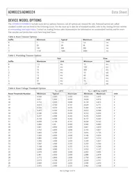 ADM8324WCA46ARJZR7 Datasheet Pagina 12