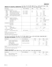 ADMC401BSTZ Datasheet Page 3
