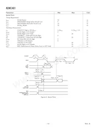 ADMC401BSTZ Datasheet Page 10