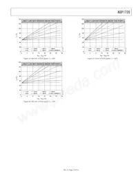 ADP1720ARMZ-5-R7 Datasheet Page 13