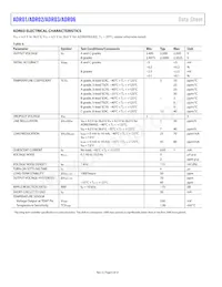 ADR02BUJZ-R2 Datasheet Page 6