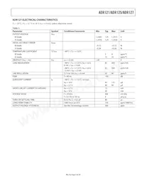 ADR121BUJZ-REEL7 Datasheet Page 5