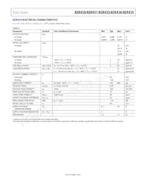 ADR431BR Datasheet Page 7