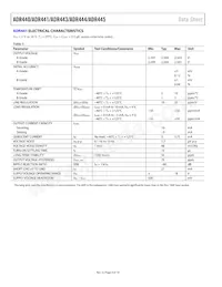 ADR440ARZ-REEL7 Datasheet Page 4