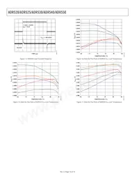 ADR525ARTZ-R2 Datasheet Page 10