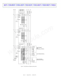 ADSP-21060LCBZ-133 Datasheet Page 6