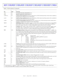 ADSP-21060LCBZ-133 Datasheet Pagina 12