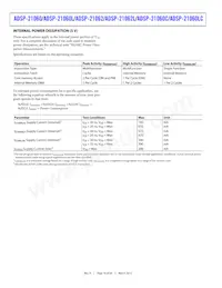 ADSP-21060LCBZ-133 Datasheet Page 16