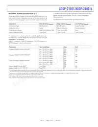 ADSP-21061LKB-160 Datasheet Pagina 15