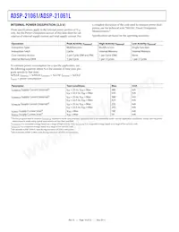 ADSP-21061LKB-160 Datasheet Pagina 18