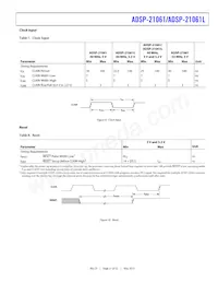 ADSP-21061LKB-160 Datasheet Page 21