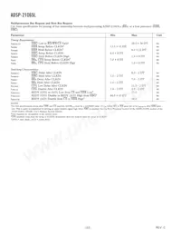 ADSP-21065LKCA-264 Datasheet Page 22