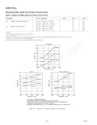 ADSP-2115BPZ-100 Datasheet Page 18