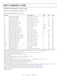 ADSP-21160NKB-100 Datasheet Page 18