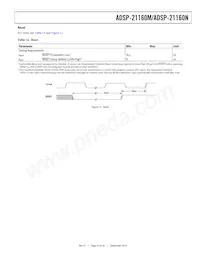 ADSP-21160NKB-100 Datasheet Page 23