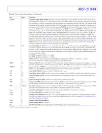 ADSP-21161NCCA-100 Datasheet Page 15