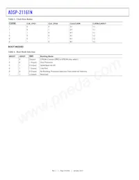 ADSP-21161NCCA-100 Datasheet Pagina 16