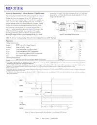 ADSP-21161NCCA-100 Datasheet Page 22