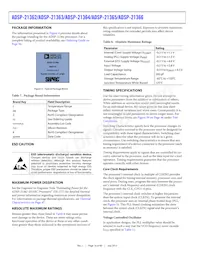ADSP-21366KBCZ-1AR Datasheet Page 16