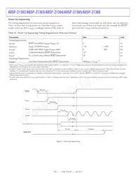 ADSP-21366KBCZ-1AR Datasheet Page 18