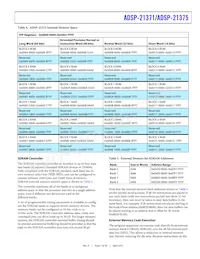 ADSP-21375BSWZ-2B Datasheet Page 7