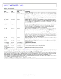 ADSP-21469BBC-3數據表 頁面 14