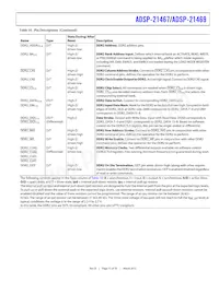 ADSP-21469BBC-3 Datasheet Pagina 15