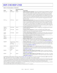 ADSP-21469BBC-3 Datasheet Page 16