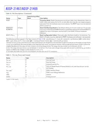 ADSP-21469BBC-3 Datasheet Pagina 18