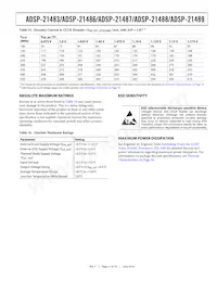 ADSP-21487KSWZ-4BB Datasheet Page 21