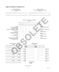 ADSP-2171BSZ-133 Datasheet Page 14
