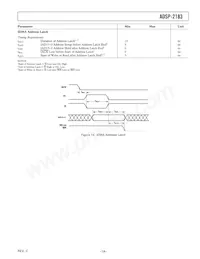 ADSP-2183KCAZ-210 Datasheet Page 19
