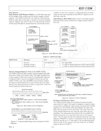 ADSP-2185MKCAZ-300 Datasheet Page 13