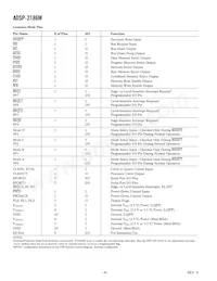 ADSP-2186MKCAZ-300 Datasheet Page 6