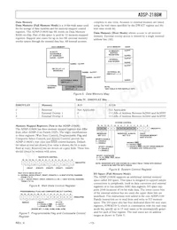 ADSP-2186MKCAZ-300數據表 頁面 13
