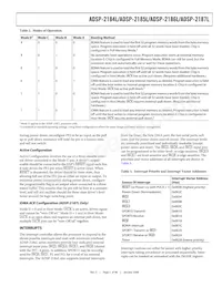 ADSP-2187LBSTZ-210 Datasheet Pagina 5