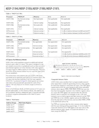 ADSP-2187LBSTZ-210 Datasheet Pagina 10