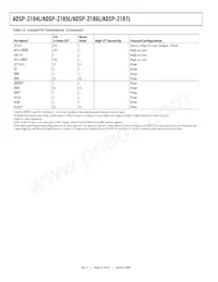 ADSP-2187LBSTZ-210 Datasheet Page 20