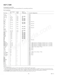 ADSP-2188MKSTZ-300 Datasheet Page 8