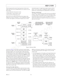 ADSP-2191MKCA-160 Datasheet Page 5