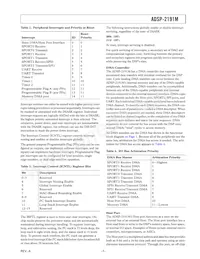 ADSP-2191MKCA-160 Datasheet Page 7