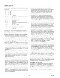 ADSP-2191MKCA-160 Datasheet Page 12