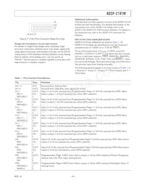 ADSP-2191MKCA-160 Datasheet Page 15